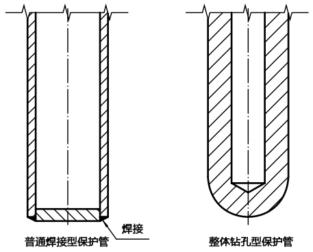 整體鉆孔熱電偶測(cè)量端結(jié)構(gòu)示意圖