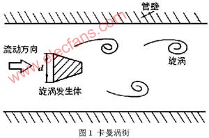 渦街流量計的工作原理及應(yīng)用