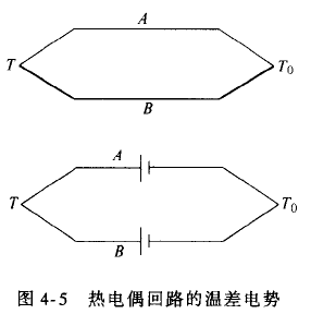 什么是熱電偶？ 他是怎么測溫的