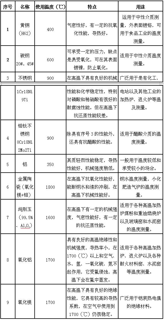 一般熱電偶和補(bǔ)償導(dǎo)線的特性種類