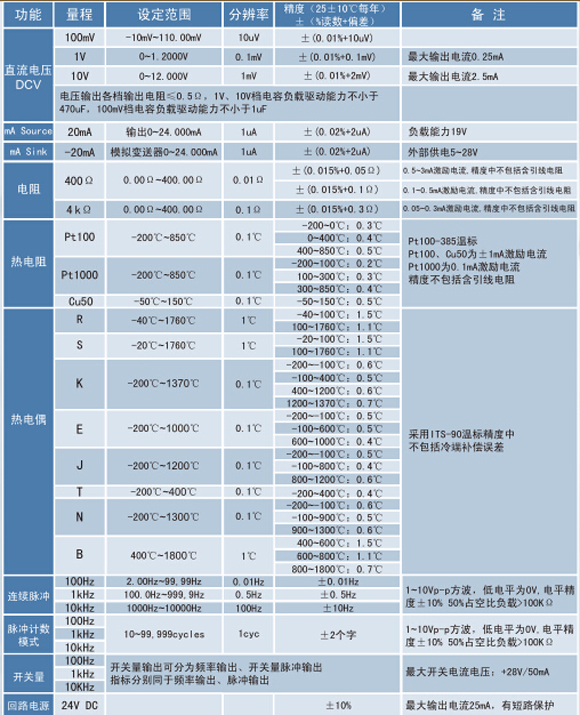 熱電偶校正器、電流信號發(fā)生器、WP-MMB