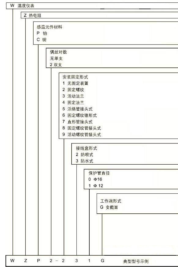 選擇熱電偶和熱電阻體作為工業(yè)測(cè)溫元件的方法