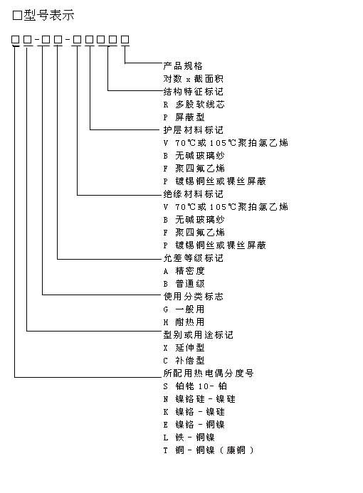 s、r、k、n、e、j、t的熱電偶專用補償導線行業(yè)標準