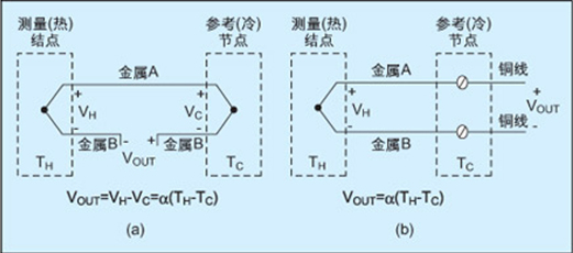 熱電偶的發(fā)明過程和測溫原理(收集)